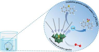 Highly efficient C16-PW9/SiO2 designed based on trivacant tungstophosphate ([A-PW9O34]9−) for rapid oxidative desulfurization under mild conditions