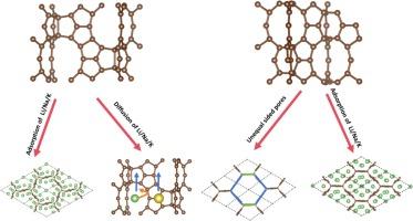 First-principles study of 3D porous penta-graphene as anode materials for alkali metal-ion batteries