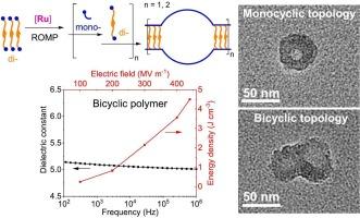 Rational design and efficient synthesis of cyclic polymers with visualized molecular topology and unique dielectric properties