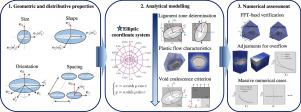 On the anisotropic coalescence of elliptic cylindrical voids considering the geometric and distributive properties