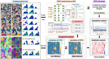 Stored energy density solution for TSV-Cu structure deformation under thermal cyclic loading based on PINN