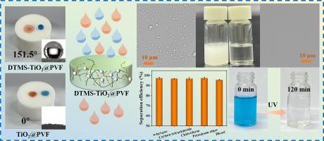 Innovative TiO2-doped polyvinyl alcohol sponge for efficient oil–water separation and dye degradation in wastewater treatment