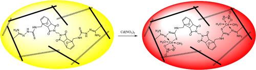 Diels-Alder-imprinted furan-thiosemicarbazide sorbents for selective removal of cadmium (II) ions