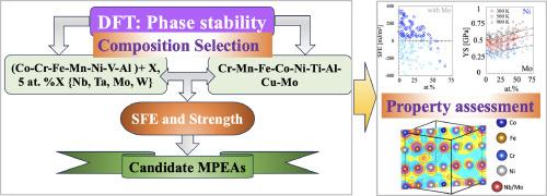 Understanding the effect of refractory metal chemistry on the stacking fault energy and mechanical property of Cantor-based multi-principal element alloys