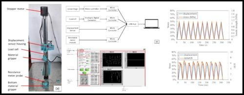 Economically viable electromechanical tensile testing equipment for stretchable sensor assessment