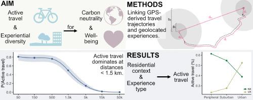 Diverse experiences by active travel for carbon neutrality: A longitudinal study of residential context, daily travel and experience types