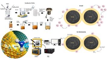 Tuning ZnSe nanostructures for enhanced ammonia sensing at room temperature