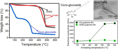 Low-temperature decomposable industrial surfactant for stabilization of few-layered graphene in water