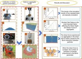 Discrete element contact model and parameter calibration of sticky particles and agglomerates