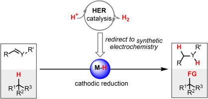 Repurposing HER catalysis toward metal hydride-mediated electro-reductive transformations