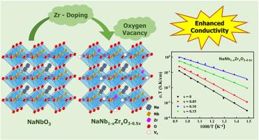 Enhanced ionic conductivity through B-site Zr doping in NaNbO3 solid electrolytes