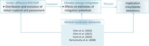 Comparing trends of crop and pasture in future land-use scenarios for climate change mitigation