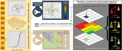 Novel definition of local baseline values for potentially toxic elements in Czech farmland using adaptive spatial weighting