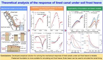 Theoretical analysis of the mechanical response of a lined canal induced by soil frost heave behavior based on improved foundation beam models