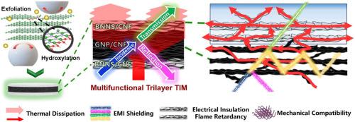 Hexagonal boron nitride nanosheets/graphene nanoplatelets/cellulose nanofibers-based multifunctional thermal interface materials enabling electromagnetic interference shielding and electrical insulation