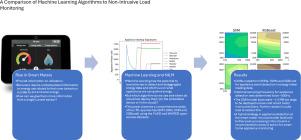 Comparing four machine learning algorithms for household non-intrusive load monitoring