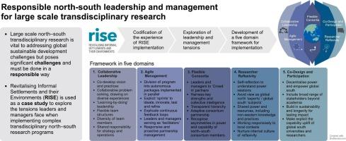 Responsible north–south research and innovation: A framework for transdisciplinary research leadership and management