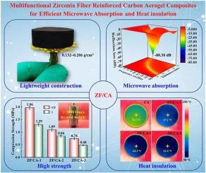 Lightweight and robust electrospun zirconia fiber reinforced carbon aerogel composites for efficient microwave absorption and heat insulation