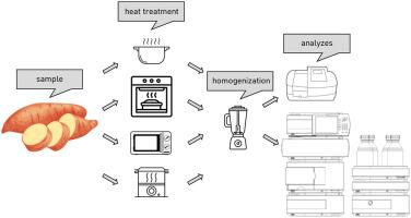 Comparison of polyphenols, phenolic acids, and antioxidant activity in sweet potato (Ipomoea batatas L.) tubers after heat treatments