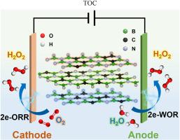 Mesoporous carbon-doped boron nitrides for cathodic and anodic hydrogen peroxide electrosynthesis