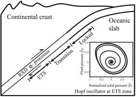 Inversion of fluid-release rates from episodic tremor and slip signals in subduction zones via a coarse-grained reaction diffusion model