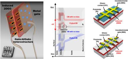 Optimization of metal-insulated-semiconductor field-effect-transistor for the formation of two-dimensional electron gas in dopant-free systems