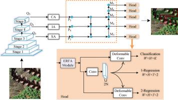 Discriminative features based comprehensive detector for defective insulators