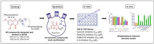 Chromone hybrids as interleukin-6 and acetylcholinesterase inhibitor for treatment of Alzheimer's disease: Design, docking, synthesis and evaluation