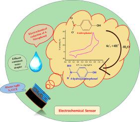 Silver bismuth sulphide (AgBiS2)-MXene composite as high-performance electrochemical sensing platform for sensitive detection of pollutant 4-nitrophenol