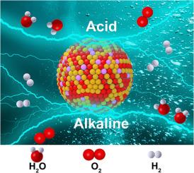 Mn incorporated RuO2 nanocrystals as an efficient and stable bifunctional electrocatalyst for oxygen evolution reaction and hydrogen evolution reaction in acid and alkaline