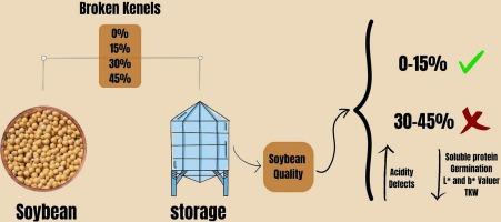 Influence of broken kernels content on soybean quality during storage