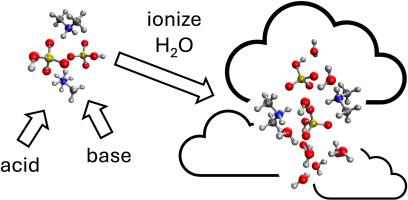 Ionization of small atmospheric acid–base clusters and its prospective role in seeding the growth of aqueous clusters