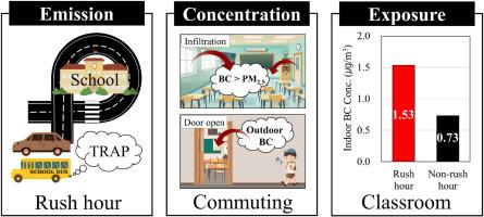 Measurement of black carbon exposure in urban classrooms during rush hours