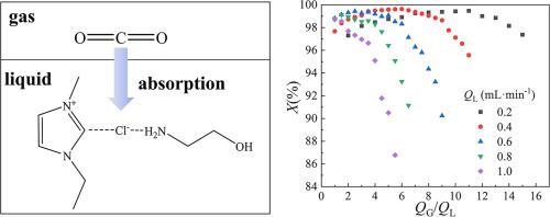 Study on CO2 absorption by EmimCl-MEA deep eutectic solvent in microchannel