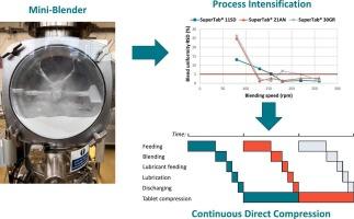 Process intensification of pharmaceutical powder blending at commercial throughputs by utilizing semi-continuous mini-blending