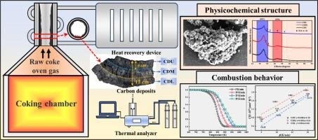 Investigation on formation and combustion process of carbon deposits from coke oven riser during waste heat recovery