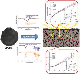 Performance evaluation of new epoxy resin-based composite phase change materials and their asphalt mixture