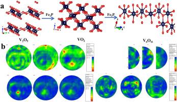 Accurate identification of glass crystallization helps in selecting high electronic conductivity materials