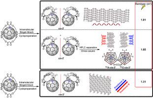 Tether-directed regioselective synthesis of new cis-2ʹ azafullerene bisadducts