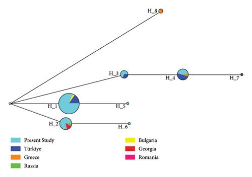 Population Genetic Structure of Petroleuciscus borysthenicus (Kessler 1859) in Northwestern Türkiye Using Mitochondrial COX1 Gene