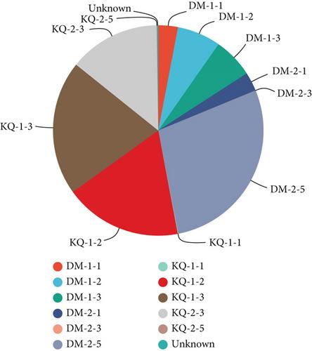 Microbial Succession Law of the Daqu-Making Environment in Jiang-Flavor Daqu