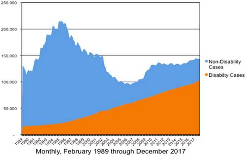 Canadian inequality over the last 40 years: common and contrary variations on universal themes