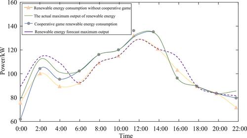 Optimal bidding strategy for generation companies alliance in electricity-carbon-green certificate markets