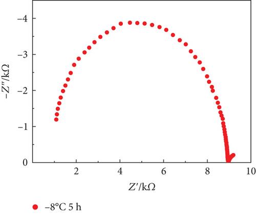 Effect of Low-Temperature Stress on Electrical Impedance Spectroscopy Parameters of Rice Leaves at the Seedling Stage