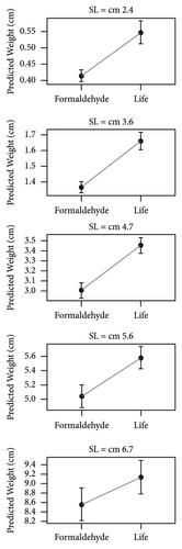 Fresh vs. Preserved Specimens: Length-Weight Relationships of Fishes from the Western Amazon (Napo Basin, Ecuador)