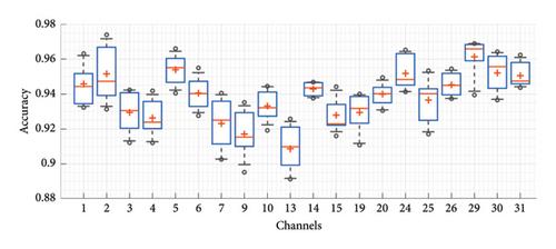 A Hybrid Deep Neural Network Approach to Recognize Driving Fatigue Based on EEG Signals