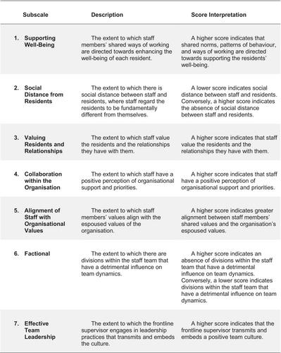 Organisational culture in ‘better’ group homes for adults with intellectual and developmental disabilities in England: A qualitative study