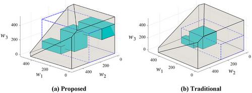 A robust optimization method for power systems with decision-dependent uncertainty