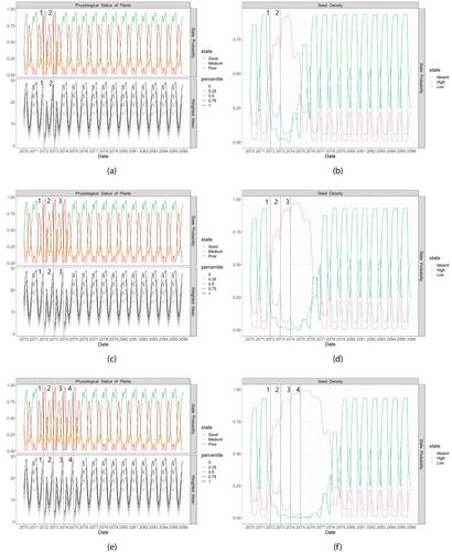 Predicting seagrass ecosystem resilience to marine heatwave events of variable duration, frequency and re-occurrence patterns with gaps