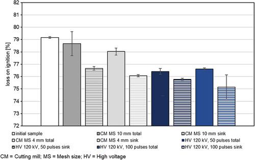 Recycling of Thermoplastic Glass Fiber-Reinforced Composites Using High-Voltage Fragmentation